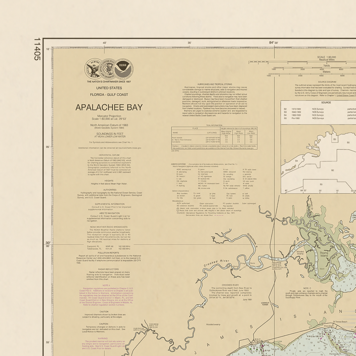 11405 Wall Chart