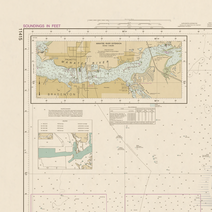 11415 Wall Chart