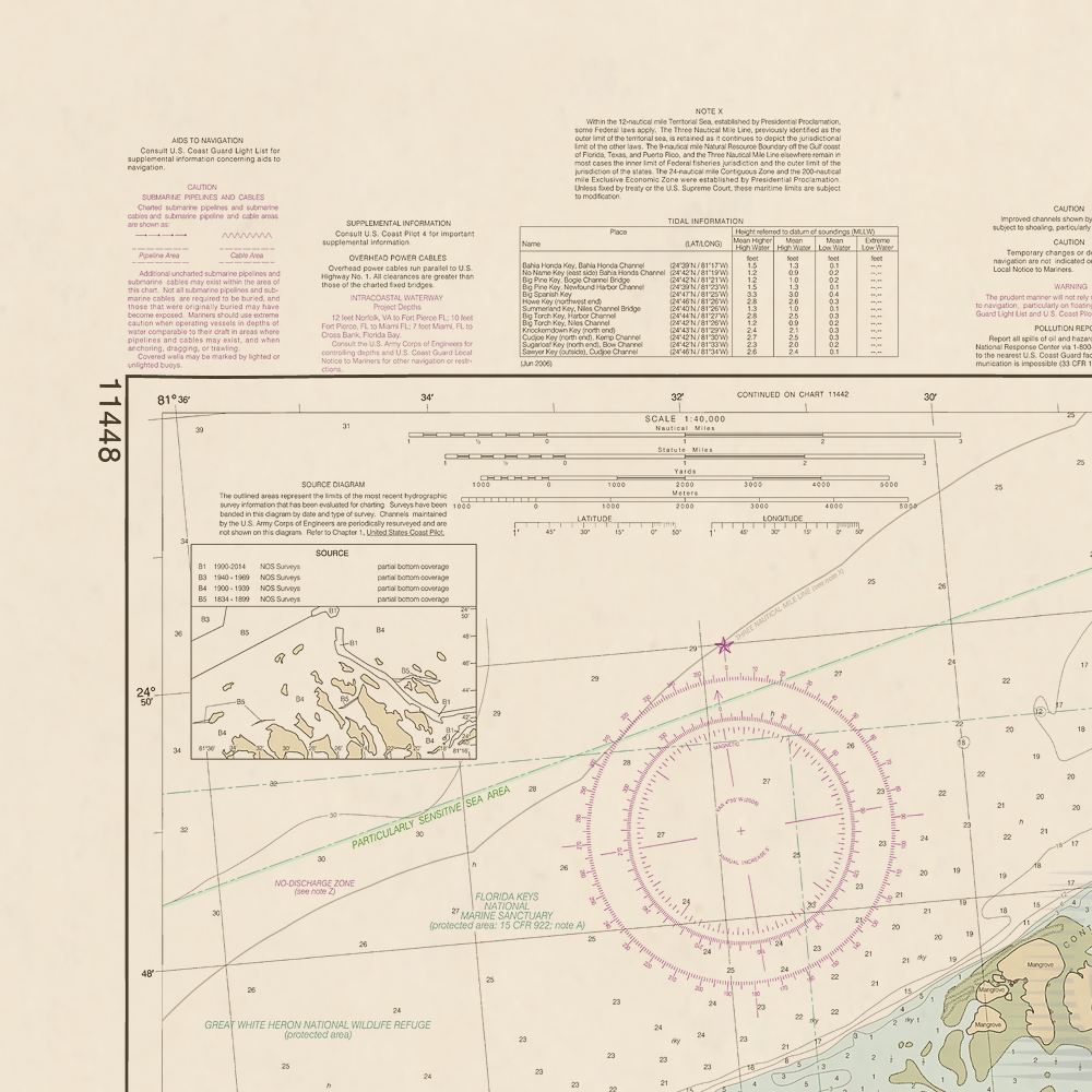 11448 Wall Chart