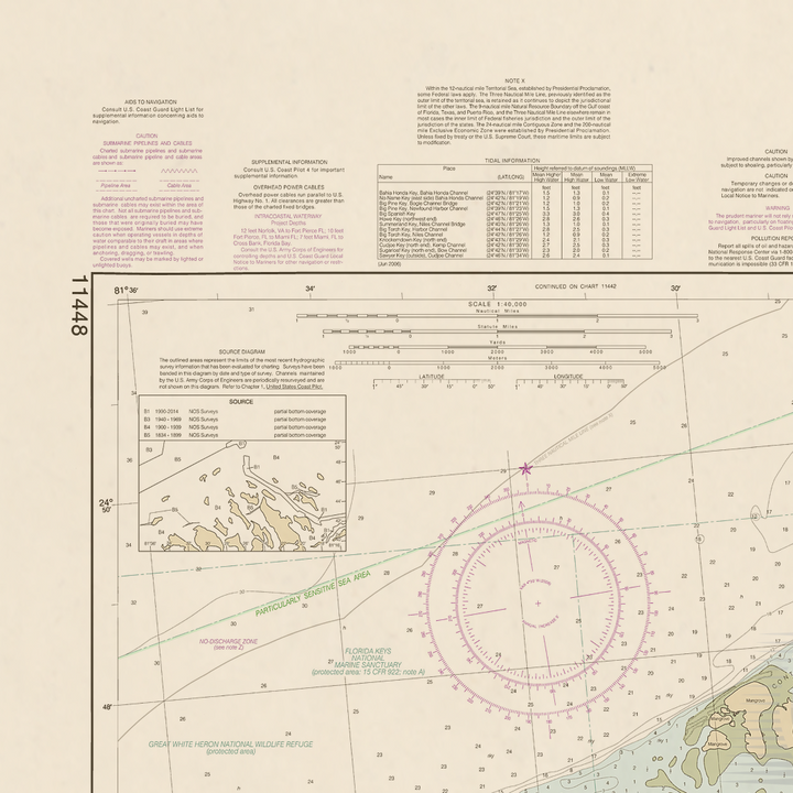 11448 Wall Chart
