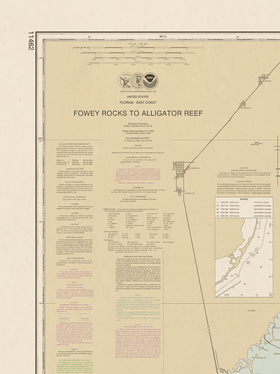 11462 Wall Chart