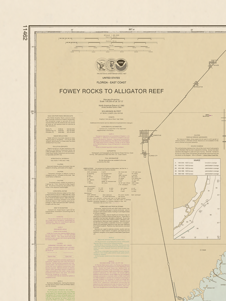 11462 Wall Chart