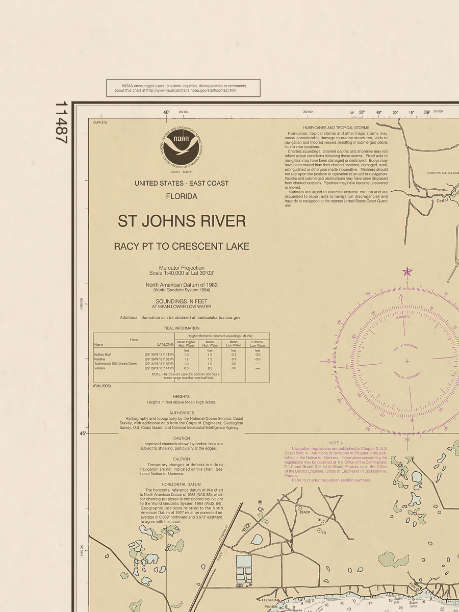 11487 Wall Chart