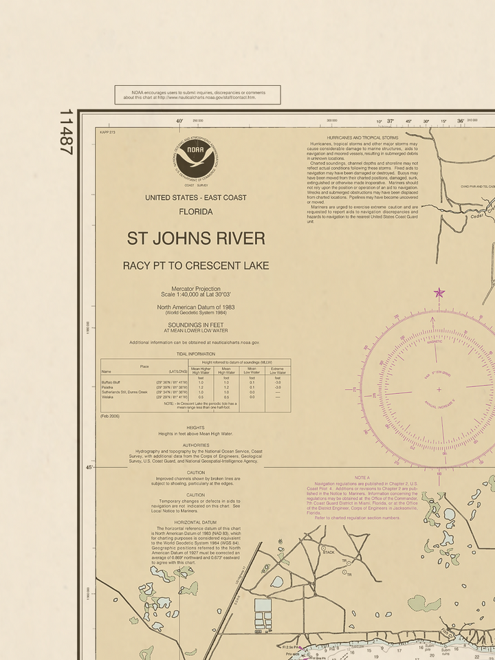 11487 Wall Chart