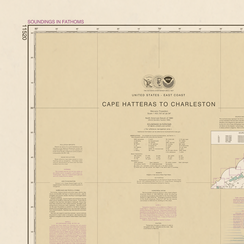 11520 Wall Chart