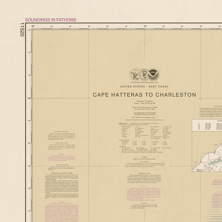 11520 Wall Chart