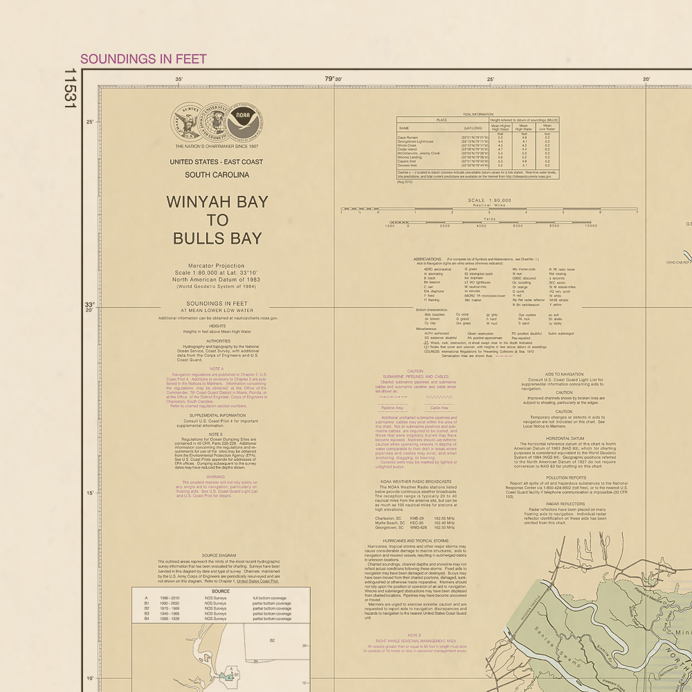 11531 Wall Chart