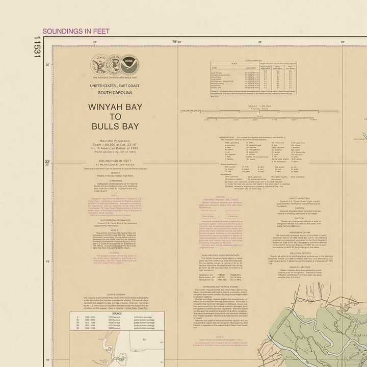 11531 Wall Chart