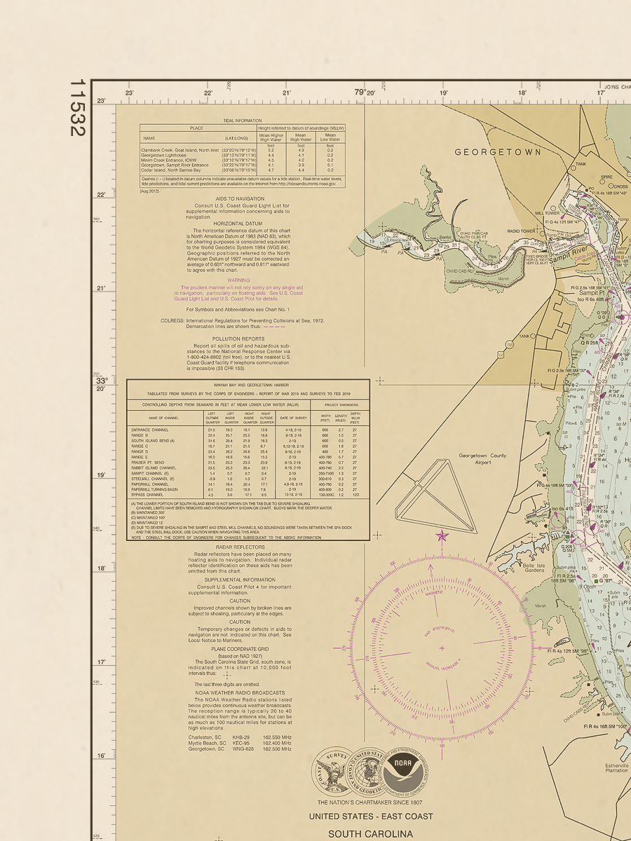 11532 Wall Chart