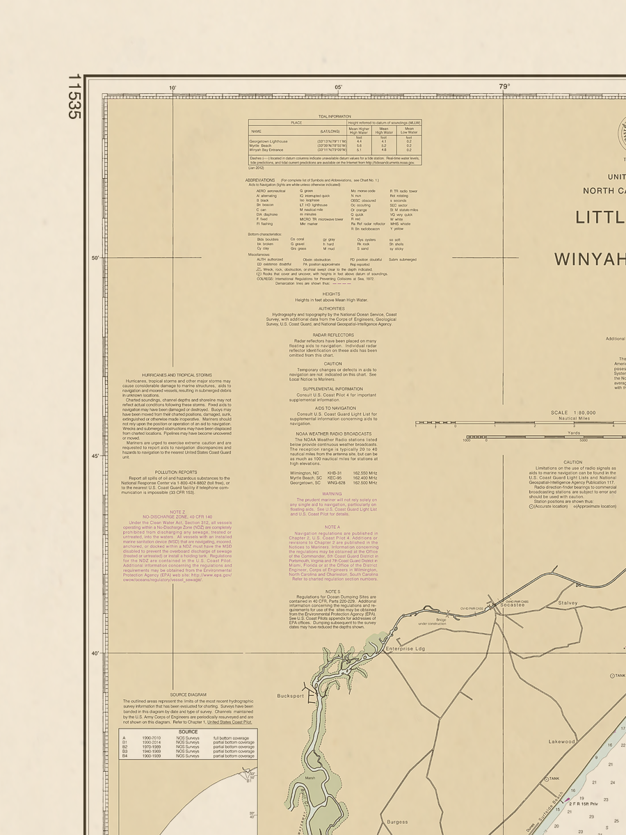 11535 Wall Chart