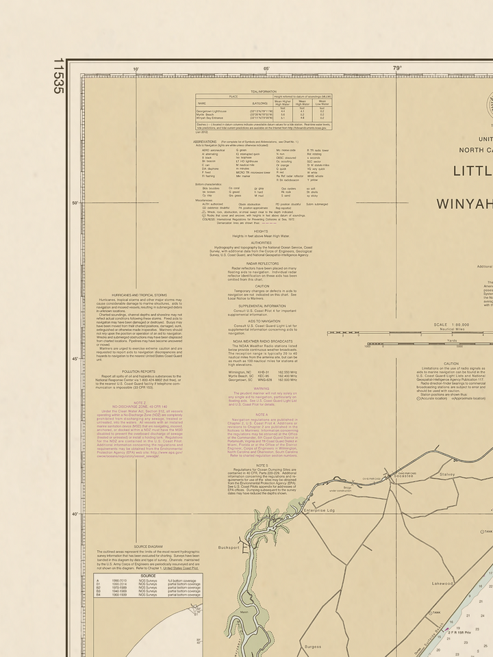 11535 Wall Chart