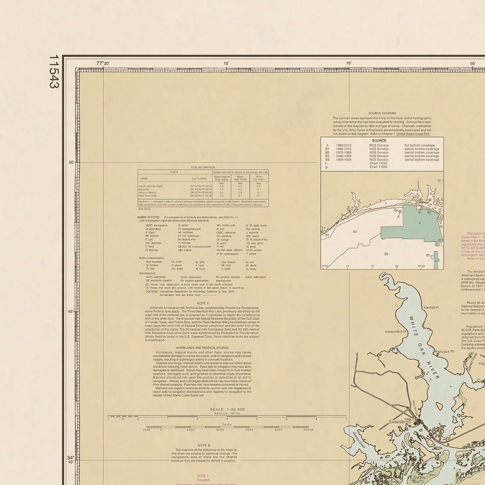 11543 Wall Chart