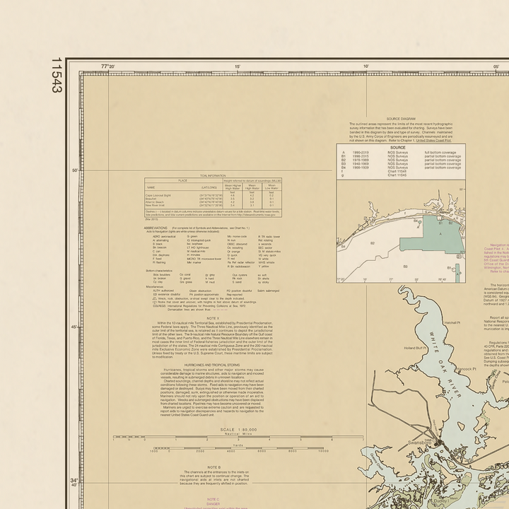 11543 Wall Chart