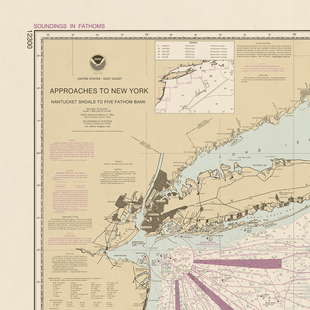 12300 Wall Chart