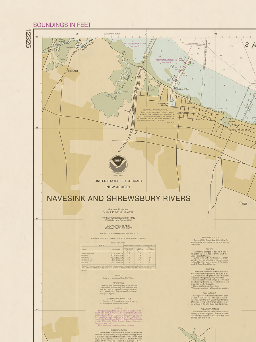 12325 Wall Chart