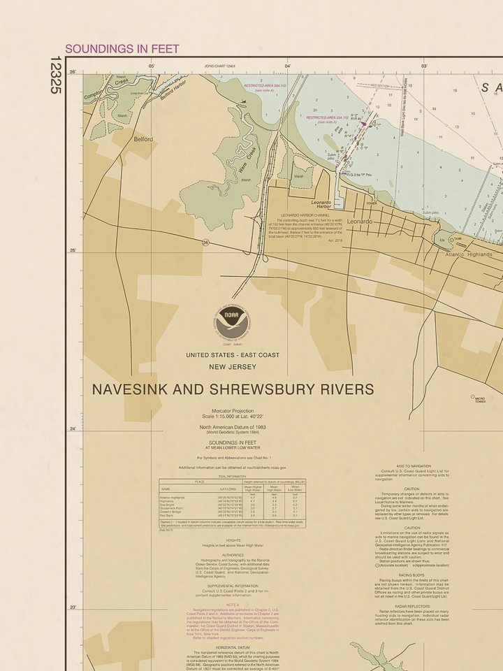 12325 Wall Chart