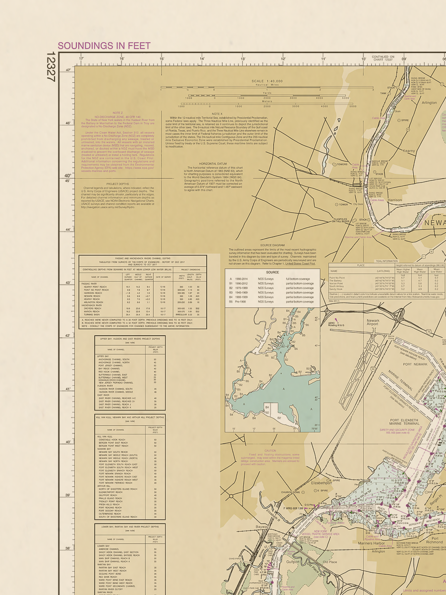 12327 Wall Chart