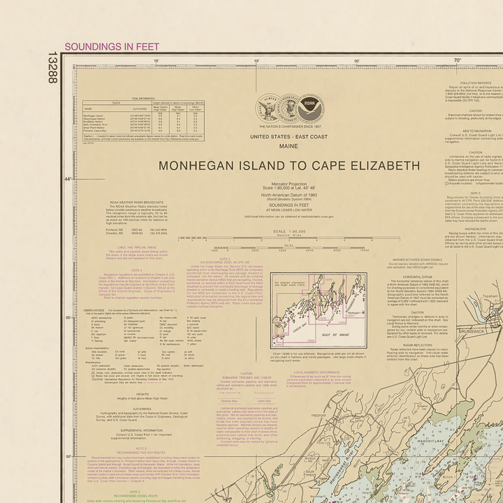 13288 Wall Chart