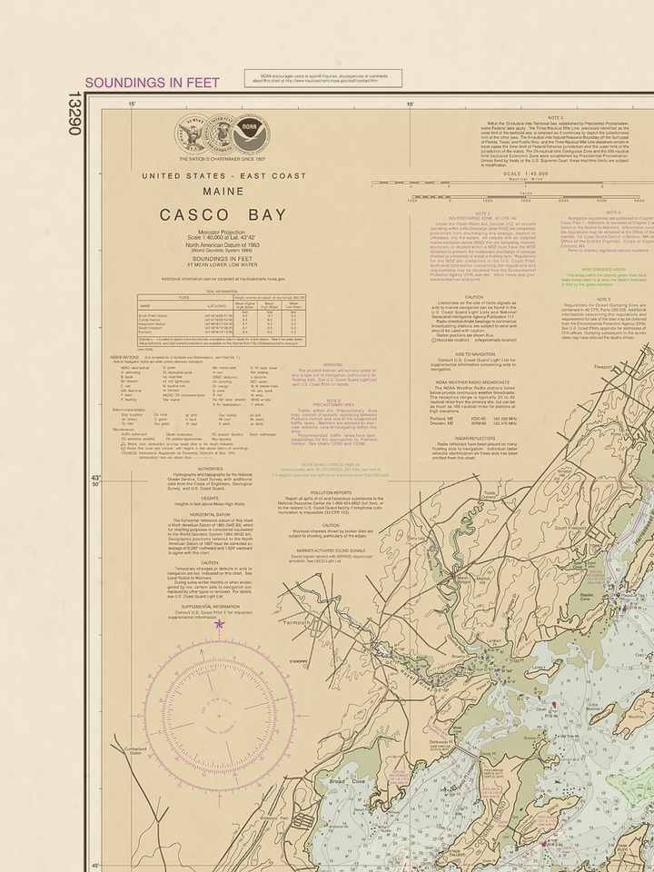 13290 Wall Chart