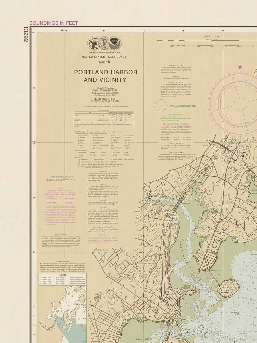 13292 Wall Chart
