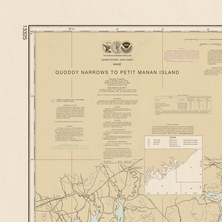 13325 Wall Chart