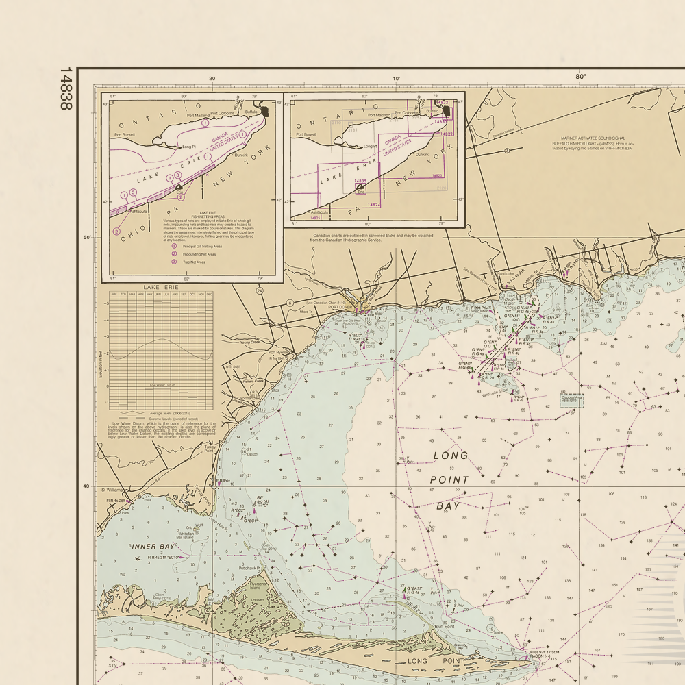 14838 Wall Chart