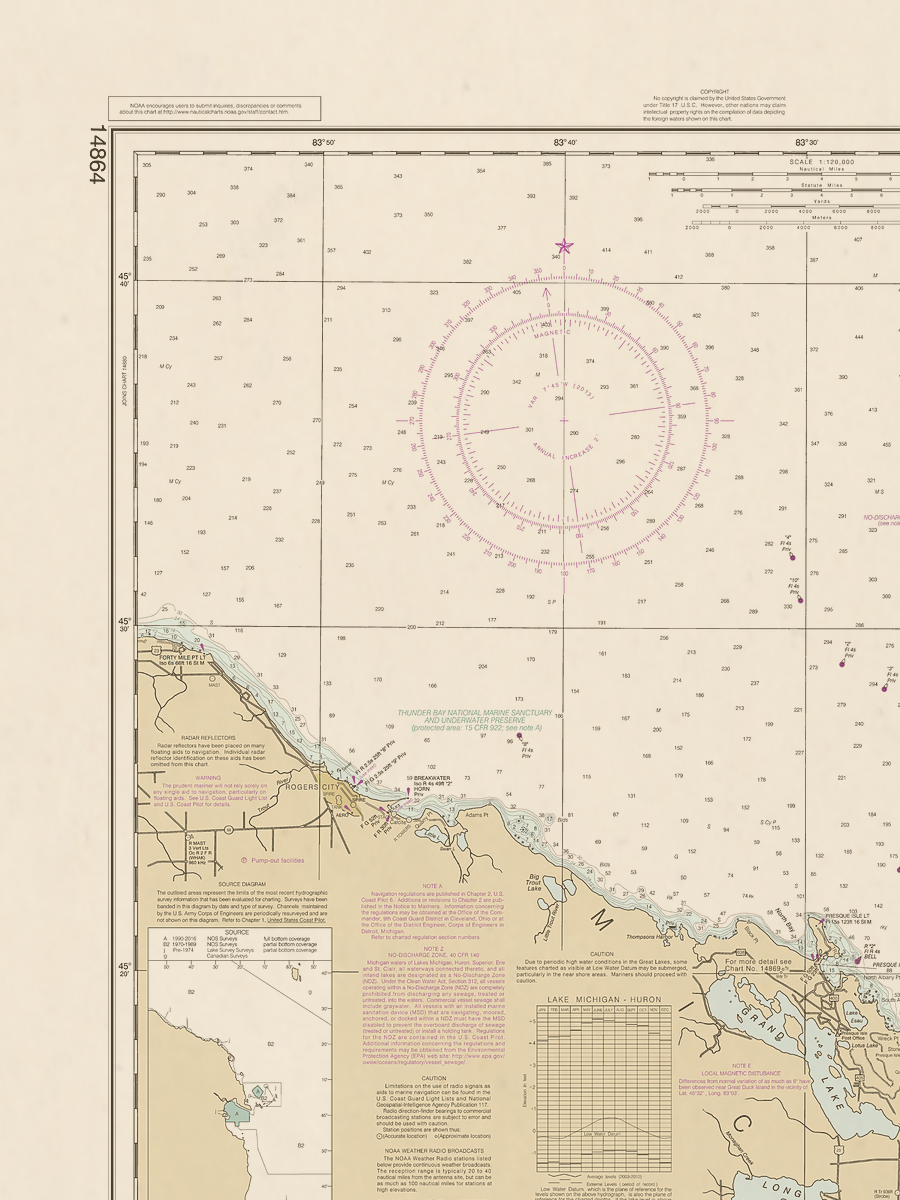 14864 Wall Chart