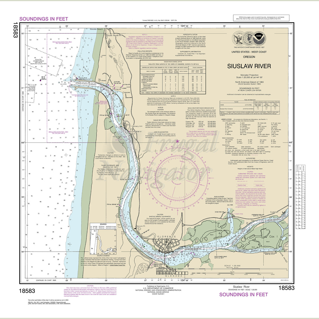 Archival NOAA nautical chart Siuslaw – River.