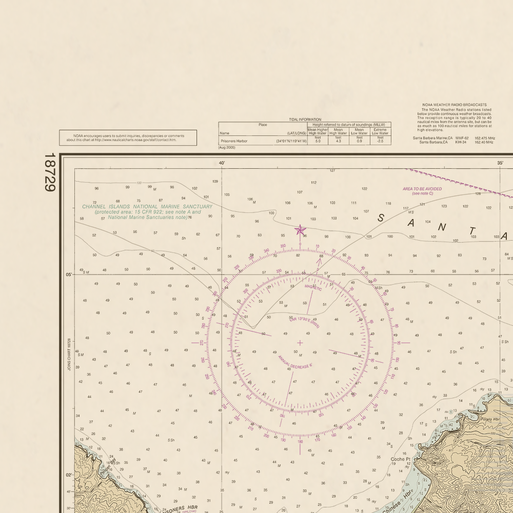 18729 Wall Chart