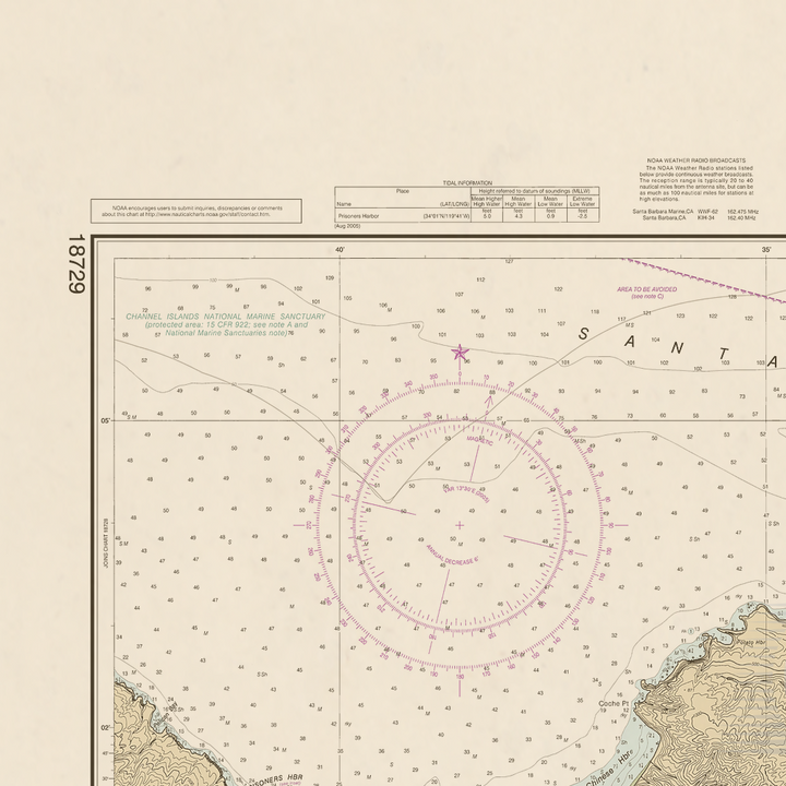 18729 Wall Chart