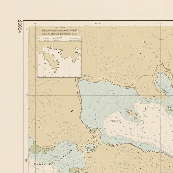 25654 Wall Chart